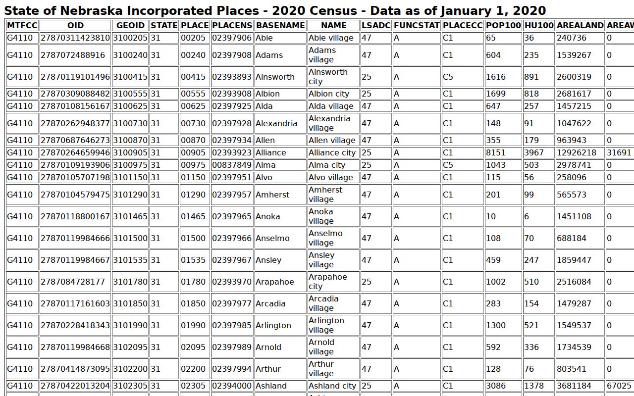 Franklin County court docket city population reference